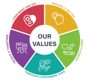 AGM Group Core Values